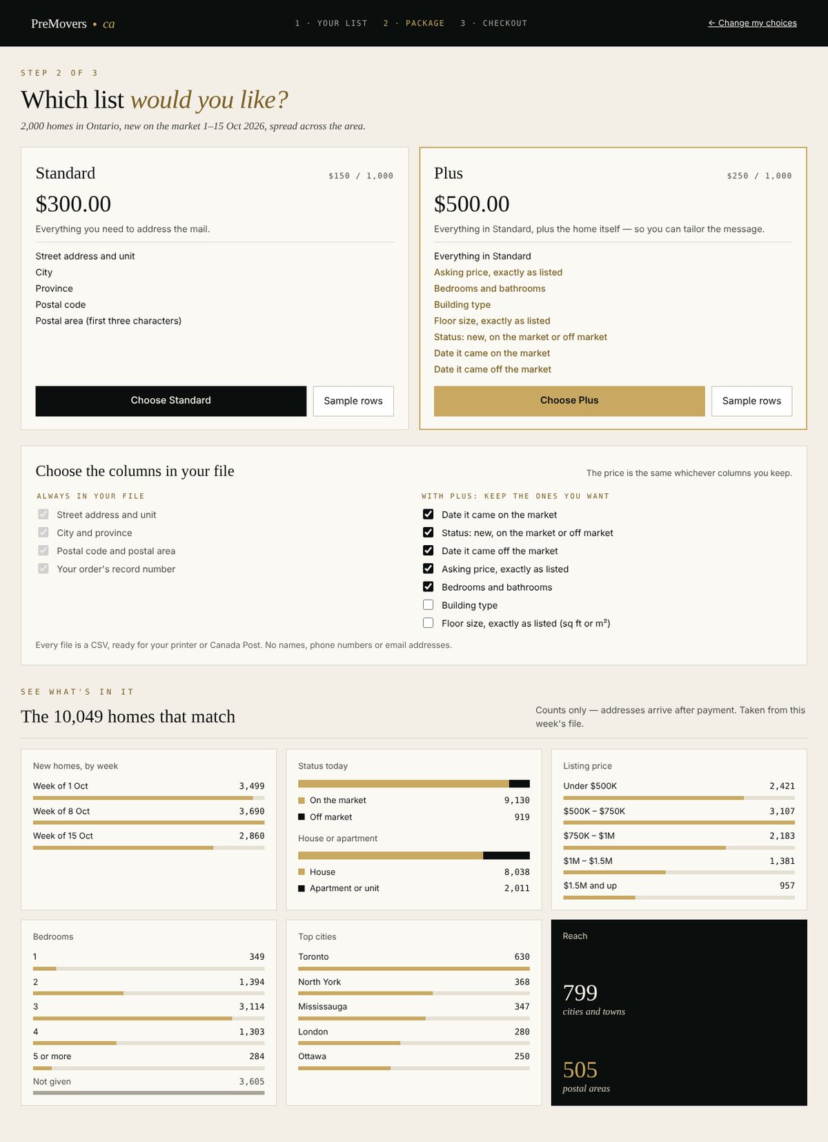 PreMovers.ca store: the Choose your package screen. Standard at $150 per 1,000 with the mailing address; Plus at $250 per 1,000 with the home details; and a breakdown of the homes that match.
